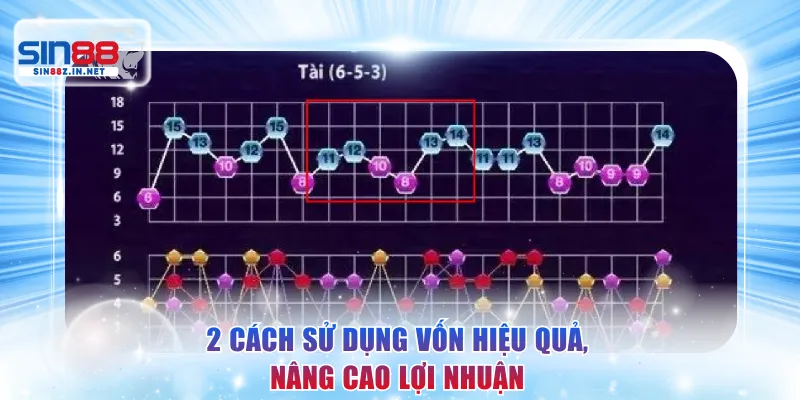 2 cách sử dụng vốn hiệu quả, nâng cao lợi nhuận
