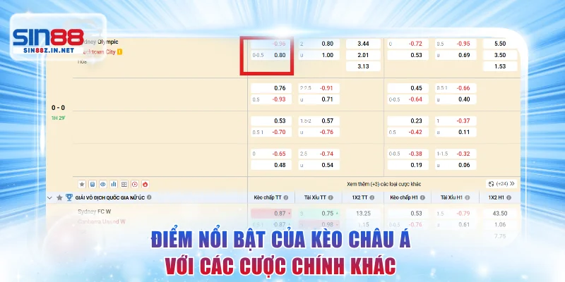 Điểm nổi bật của kèo châu Á với các cược chính khác